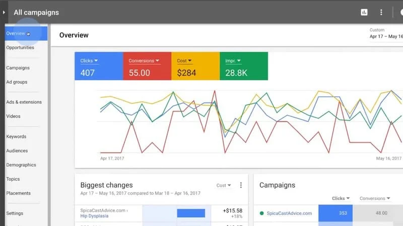 Google Ads: criando anúncios e otimizando campanhas Google Ads: criando anúncios e otimizando campanhas